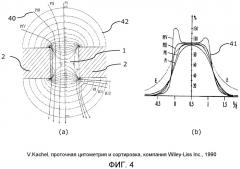 Способ и устройство для проточной цитометрии без обжимающей текучей среды (патент 2511065)