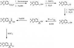 Твердые формы 3-(2, 2-дифторбензо[d][1, 3] диоксол-5-ил)циклопропанкарбоксамидо)-3-метилпиридин-2-ил)бензойной кислоты (патент 2579370)