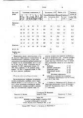Органоминеральное удобрение (патент 952831)