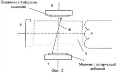 Способ формирования высокотемпературного сверхпроводникового покрытия (патент 2304827)