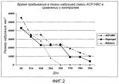 Вязкоэластичные гели в качестве новых наполнителей (патент 2543329)