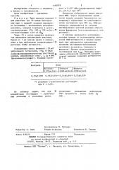Способ определения токсичности пестицидов-производных мочевины (патент 1183078)