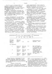 Пеногасящая композиция (патент 734235)