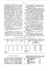 Экзотермическая смесь для разливки стали (патент 789211)