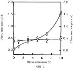 Способы увеличения количества мезопор в микропористом угле (патент 2538257)