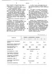 Алканоламиновые соли алкилсульфатов в качестве поверхностно- активных веществ (патент 859356)