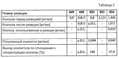 Способ получения продуктов расщепления углеводов из лигноцеллюлозных материалов (патент 2617938)