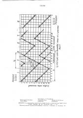 Дробилка кормов (патент 1521368)