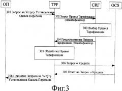 Способ установления diameter-сессии для тарификации по потоку пакетных данных (патент 2349045)