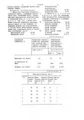 Шихта для получения плавленого сварочного флюса (патент 1276470)