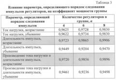 Способ управления группой импульсных регуляторов напряжений (варианты) (патент 2409829)