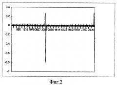 Аппаратно-программное устройство (апу) для многоканального преобразования и регистрации аналоговых сигналов (патент 2250494)