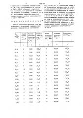 Способ получения диоксида серы из фосфогипса (патент 1281508)