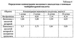 Средство с липосомами, содержащими янтарную кислоту и экстракт прополиса, обладающее дезинтоксикационной и антиоксидантной активностью (патент 2561591)