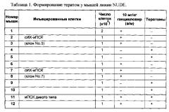 Способ обеспечения безопасности применения плюрипотентных стволовых клеток в тканезаместительной терапии при помощи искусственных хромосом (патент 2548819)