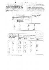 Способ склеивания слоев из резиновых смесей на основе этиленпропилендиенового каучука (патент 708996)