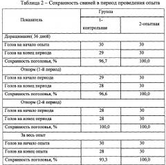 Способ использования вирджиниамицина при откорме свиней (патент 2632950)