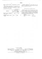 Газовая среда для нитроцементации (патент 548660)