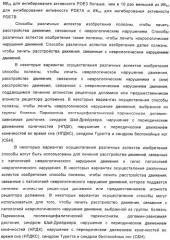 Использование ингибиторов pde7 для лечения нарушений движения (патент 2449790)