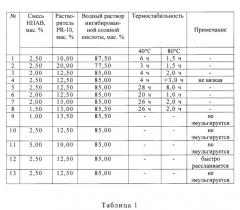 Гидрофобная эмульсия для обработки карбонатного пласта (патент 2620685)