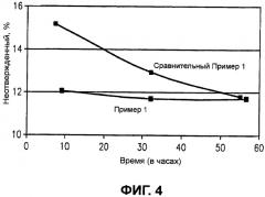 Строительный блок, содержащий компонент из силиконового каучука, способный к быстрому отверждению в объеме (патент 2486218)
