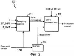 Устройство и способ перемежения для системы связи (патент 2274950)