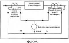 Способ прогнозирования и обнаружения насыщения трансформатора тока при симпатическом броске тока (патент 2564041)