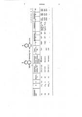 Хино(4,4) трикарбоцианины как сенси-билизаторы галогенсеребряных эмуль-сий (патент 815008)