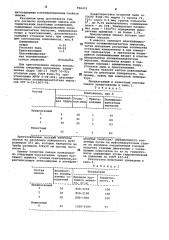 Смазка для герметизации резьбовых соединений (патент 996433)