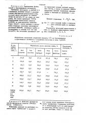 Фосфорилированные дицианэтаны,обладающие фунгицидной активностью (патент 799346)