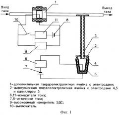 Способ определения основного компонента газа (патент 2270439)