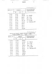 Способ количественного определения тиамина бромида (патент 1684660)