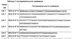 Способ биологического производства н-бутанола (патент 2461627)