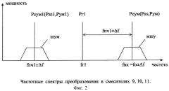 Моноимпульсная трехканальная суммарно-разностная радиолокационная станция (патент 2296347)