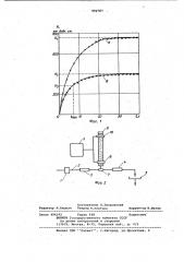 Способ контроля пропускной способности элемента топливной аппаратуры дизеля (патент 992787)