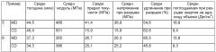 Предмет одежды, содержащий пористый полимерный материал (патент 2605179)