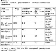 Радиоактивный источник и способ его изготовления (патент 2314583)