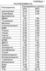 Частицы антагониста crth2 (патент 2468012)