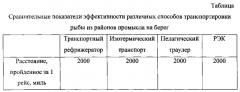 Способ доставки охлажденной рыбы из районов промысла на рыбоперерабатывающие предприятия (патент 2580139)