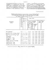 Серное удобрение (патент 638582)