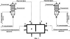 Способ и установка для концентрирования кислот (патент 2651253)