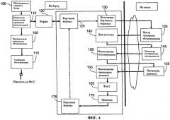 Система связи между сетью компьютеров в летательном аппарате и сетью компьютеров на земле (патент 2497296)