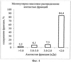 Способ производства гидролизата сывороточных белков с высокой степенью гидролиза и низкой остаточной антигенностью (патент 2529707)