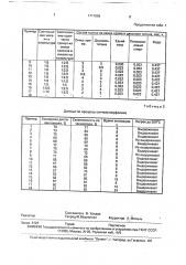 Способ загрузки катализатора синтеза морфолина (патент 1771806)