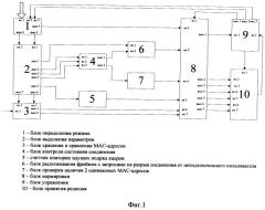 Устройство обнаружения атак в беспроводных сетях стандарта 802.11g (патент 2545516)