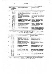 Способ производства пищевых дрожжей (патент 1713928)