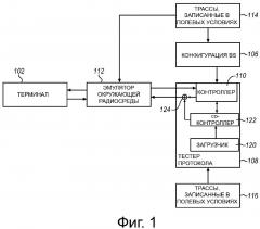 Виртуализация естественного радиоокружения при тестировании радиоустройства (патент 2645759)