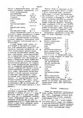 Среда для определения зараженности почвы грибами fusаriuм сulмоruм (w.l.sм.) sacc (патент 969716)