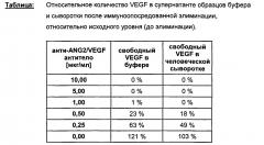 Способ определения свободного связывающего партнера мультиспецифичного связующего (патент 2633488)