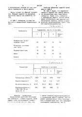Керамическая масса для изготовления химически стойких изделий (патент 947134)